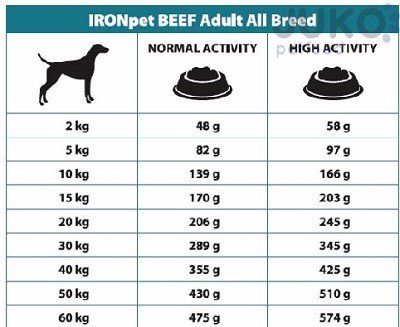 BRIT CARE Endurance Duck & Rice