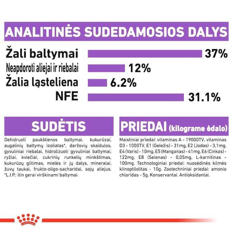 ROYAL CANIN Sterilised 37 sausas pašaras katėms 10 kg
