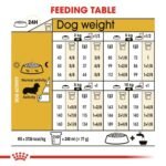 ROYAL CANIN Dachshund Adult sausas pašaras šunims