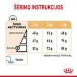 Royal Canin Yorkshire Terrier 8+ sausas pašaras šunims