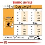 ROYAL CANIN West Highland White Terrier sausas pašaras šunims