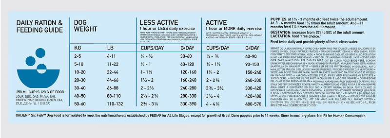 ORIJEN Six Fish (žuvis) Dog sausas maistas šunims