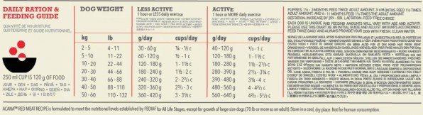 Acana Classic Red sausas pašaras šunims