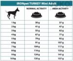 IRONpet TURKEY Mini Adult