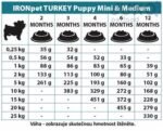 IRONpet TURKEY Puppy Mini & Medium