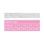 Brit Care Cat Sterilized Sensitive sausas maistas sterilizuotoms katėms