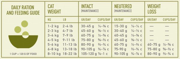 ACANA Grasslands Cat sausas pašaras katėms