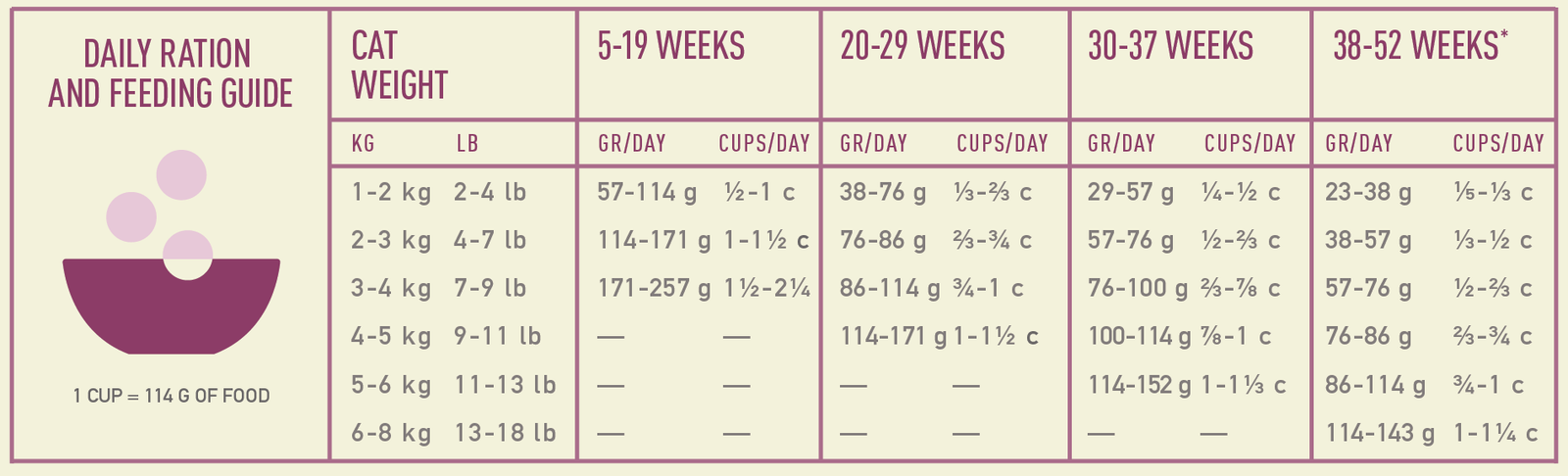 Acana First Feast Cat sausas maistas kačiukams