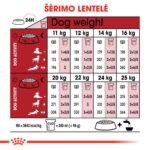 ROYAL CANIN Medium Adult 15+3 kg sausas pašaras šunims