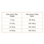 BIO FORM High Premium Beef sausas maistas suaugusiems šunims su jautiena 15kg